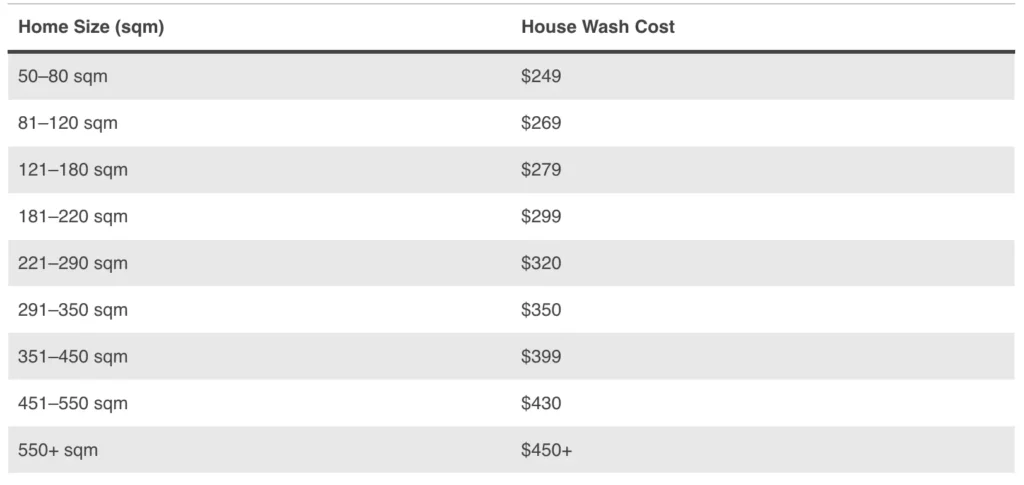 Competitive Pricing and Transparency